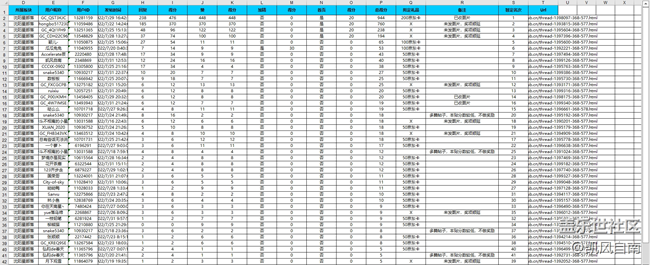 沈陽星部落第三十三場線上活動(dòng)——青蔥歲月