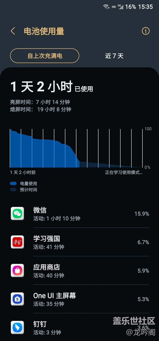 刻意試了試   s22u還剩16%電量了