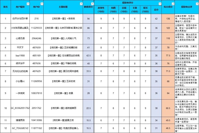【已公布】Galaxy S22系列夜拍活动召集令—北京站