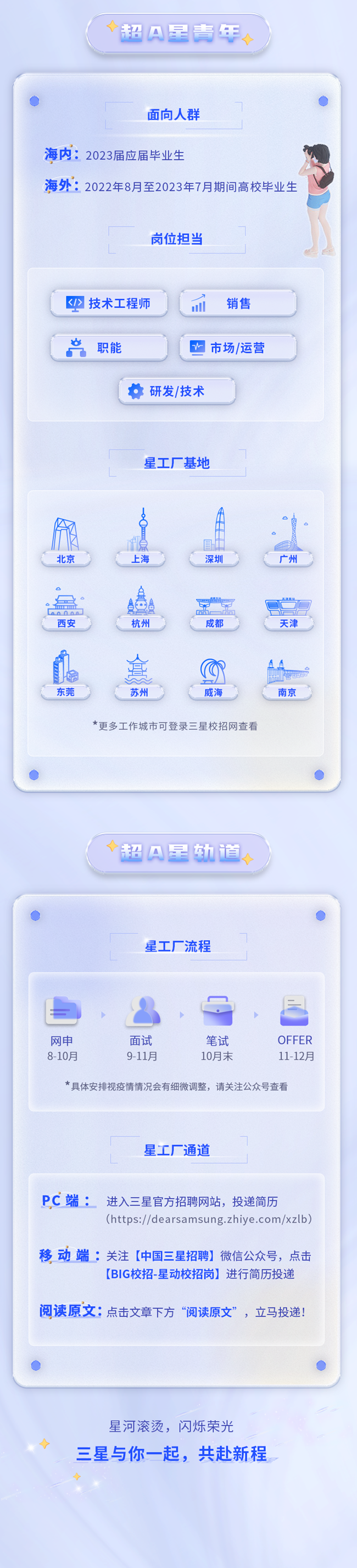 中國三星2023屆校園招聘