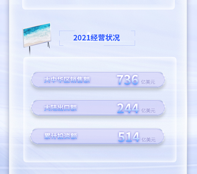 中國三星2023屆校園招聘