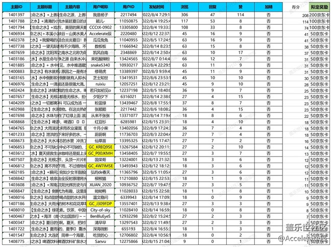 沈陽星部落第三十四場線上活動——生命之水