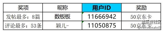 沈陽星部落第三十四場線上活動——生命之水