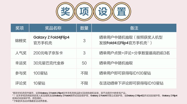 Galaxy新品曬單尊享禮遇