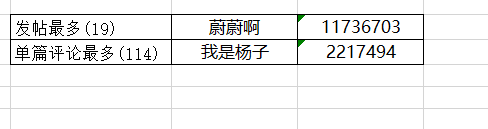 【公示中】東北大區(qū)22年第九場線上活動 ——廣闊天地
