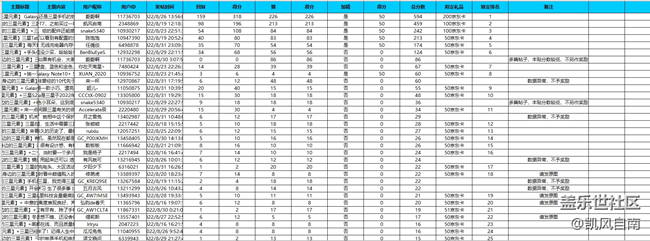 沈陽(yáng)星部落第三十五場(chǎng)線上活動(dòng)——我身邊的三星元素 沈陽(yáng)星部落第三十五場(chǎng)線上活動(dòng)——我身邊的三星元素
