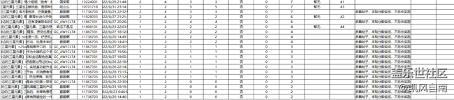 沈陽(yáng)星部落第三十五場(chǎng)線上活動(dòng)——我身邊的三星元素 沈陽(yáng)星部落第三十五場(chǎng)線上活動(dòng)——我身邊的三星元素