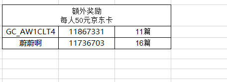 沈陽(yáng)星部落第三十五場(chǎng)線上活動(dòng)——我身邊的三星元素 沈陽(yáng)星部落第三十五場(chǎng)線上活動(dòng)——我身邊的三星元素