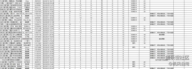沈陽(yáng)星部落第三十五場(chǎng)線上活動(dòng)——我身邊的三星元素 沈陽(yáng)星部落第三十五場(chǎng)線上活動(dòng)——我身邊的三星元素