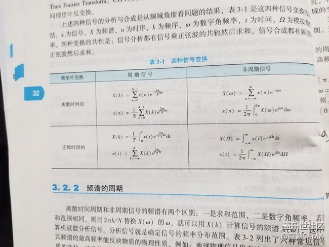 離散系統(tǒng)的Fourier Transformations