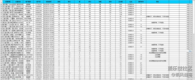 沈陽(yáng)星部落第三十五場(chǎng)線上活動(dòng)——我身邊的三星元素 沈陽(yáng)星部落第三十五場(chǎng)線上活動(dòng)——我身邊的三星元素