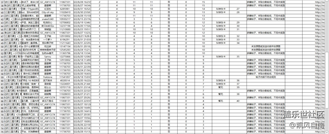 沈陽(yáng)星部落第三十五場(chǎng)線上活動(dòng)——我身邊的三星元素 沈陽(yáng)星部落第三十五場(chǎng)線上活動(dòng)——我身邊的三星元素