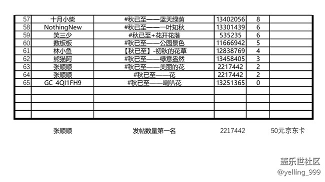 上海星部落9月攝影活動回顧及評選結(jié)果