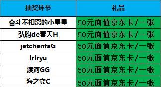 之前活動中了50元京東卷，為什么沒收到呢？