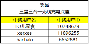 額外星鉆獎(jiǎng)勵(lì)活動(dòng)規(guī)則