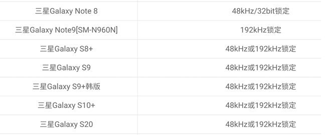 系統(tǒng)音頻重采樣問題（SRC），無法支持采樣率自動(dòng)切換輸出