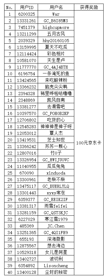 【開獎】打卡/曬單三星Galaxy新品即領(lǐng)100星鉆 【開獎】打卡/曬單三星Galaxy新品即領(lǐng)100星鉆
