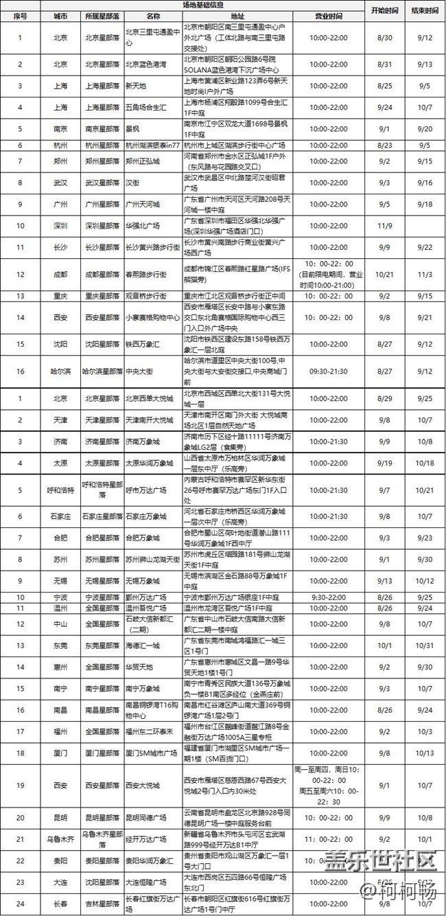 三星Galaxy Pop-up快闪体验店来啦，参与打卡抽取幸运好礼！