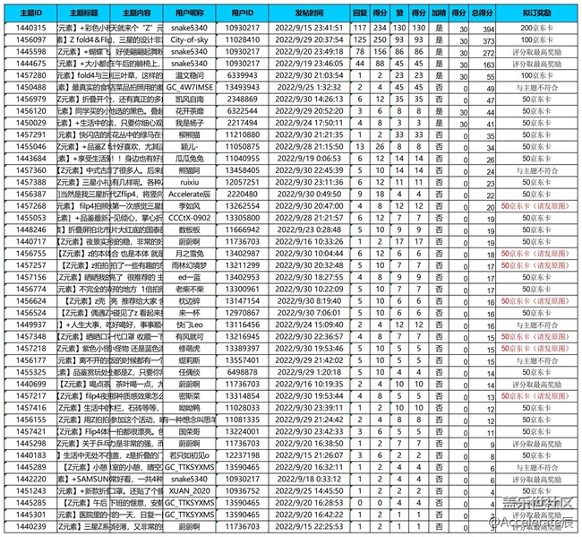 沈陽星部落第三十六場線上活動——Z元素