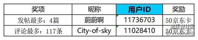 沈陽星部落第三十六場線上活動——Z元素