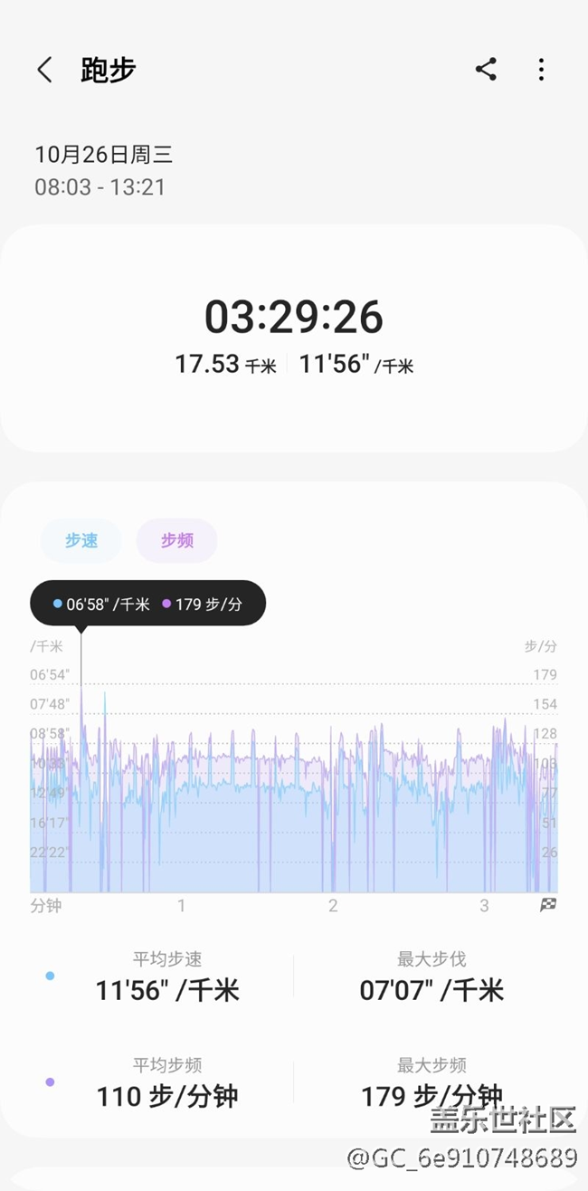 【蓋樂世馬拉松】跑步第一天