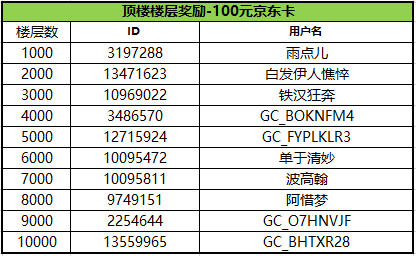 【已結(jié)束】W23|W23 Flip 觀看發(fā)布會贏獎品中獎名單
