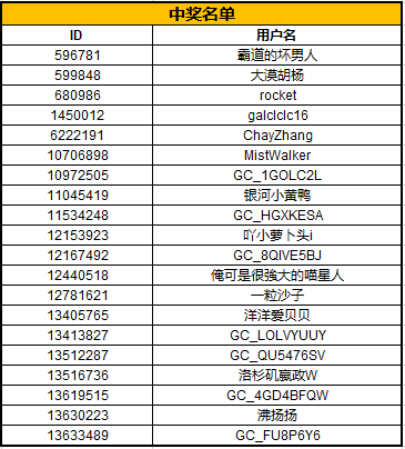 【已結(jié)束】W23|W23 Flip 觀看發(fā)布會贏獎品中獎名單