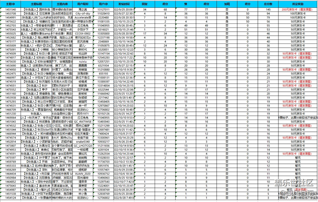 沈陽(yáng)星部落第三十七場(chǎng)線上活動(dòng)——秋色宜人