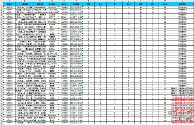 沈陽(yáng)星部落第三十七場(chǎng)線上活動(dòng)——秋色宜人