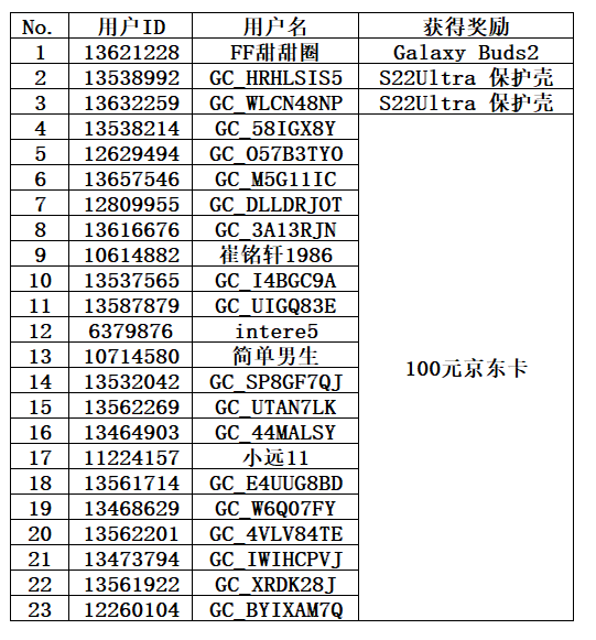 调查问卷获奖名单-12月