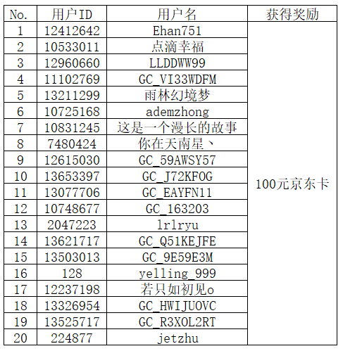 【開(kāi)獎(jiǎng)】不給糖就搗蛋 曬萬(wàn)圣節(jié)裝扮贏好禮 【開(kāi)獎(jiǎng)】不給糖就搗蛋 曬萬(wàn)圣節(jié)裝扮贏好禮