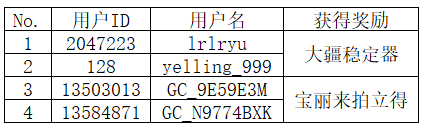 【開(kāi)獎(jiǎng)】不給糖就搗蛋 曬萬(wàn)圣節(jié)裝扮贏好禮 【開(kāi)獎(jiǎng)】不給糖就搗蛋 曬萬(wàn)圣節(jié)裝扮贏好禮
