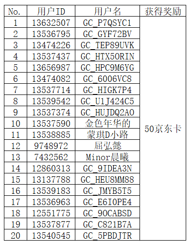 【開(kāi)獎(jiǎng)】不給糖就搗蛋 曬萬(wàn)圣節(jié)裝扮贏好禮 【開(kāi)獎(jiǎng)】不給糖就搗蛋 曬萬(wàn)圣節(jié)裝扮贏好禮