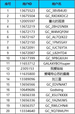 三星Galaxy Z Flip4體驗之旅招募令-廈門站