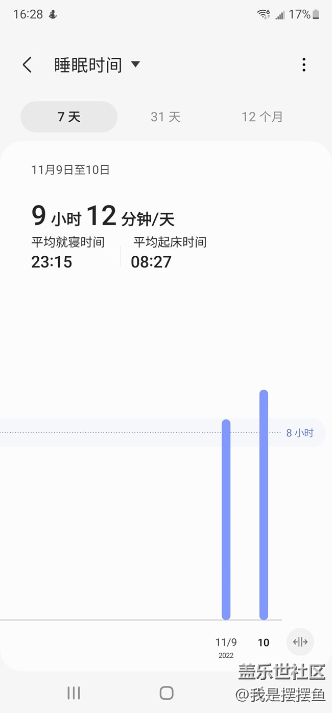 三星手機(jī)里原來(lái)還有健康方面的功能，你也用過(guò)嗎？