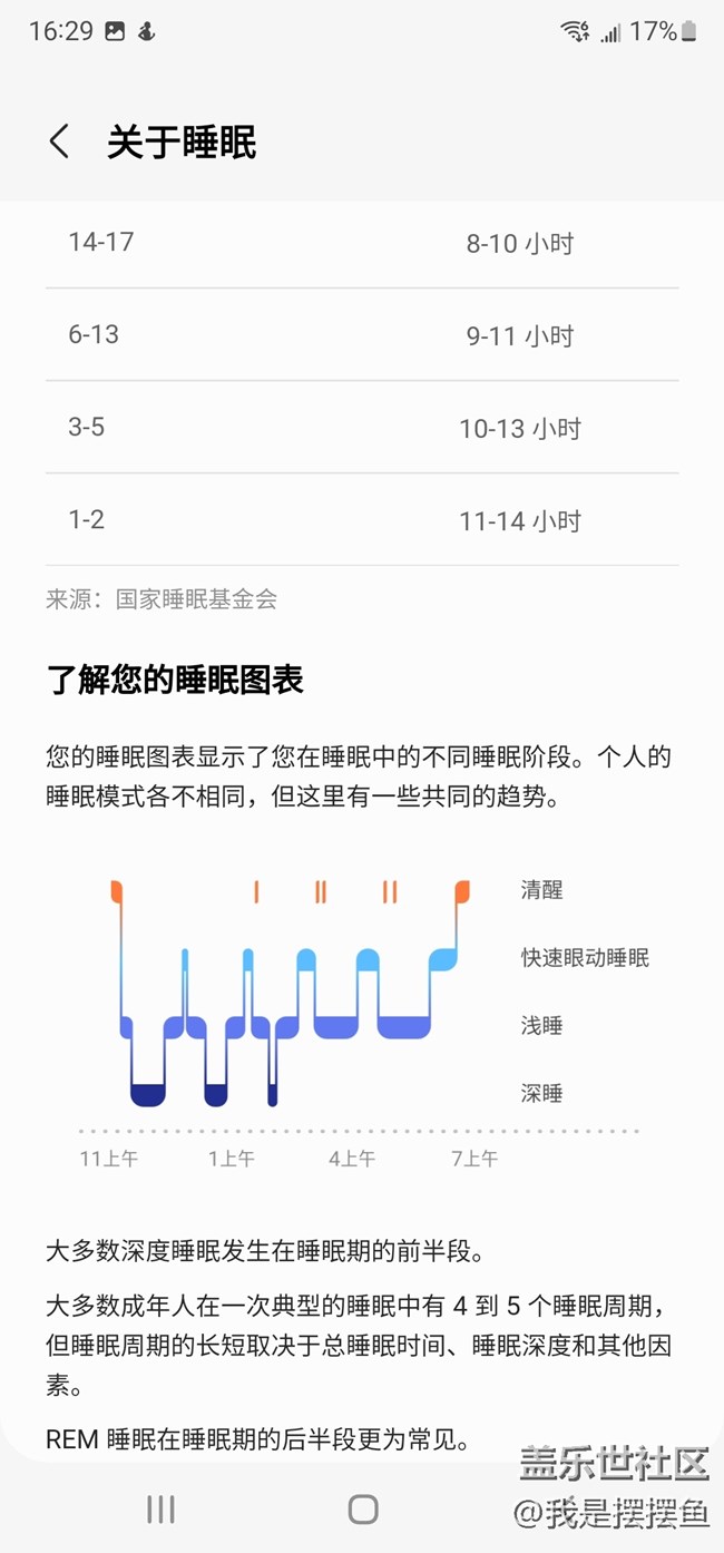 三星手機(jī)里原來(lái)還有健康方面的功能，你也用過(guò)嗎？