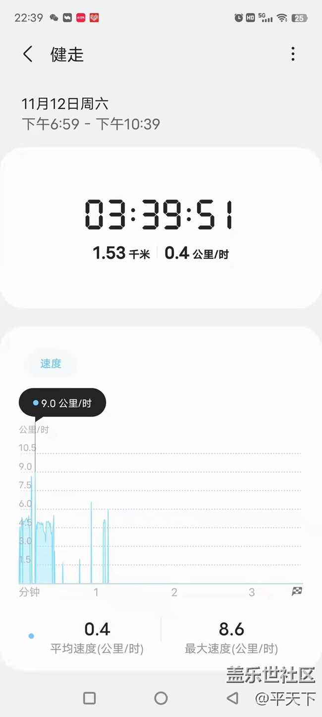 【蓋樂世馬拉松】+跑步打卡第18天11月12日