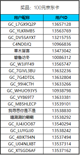 【已結(jié)束】Bixby實(shí)用功能推薦 便捷發(fā)話贏百元京東卡 【已結(jié)束】Bixby實(shí)用功能推薦 便捷發(fā)話贏百元京東卡