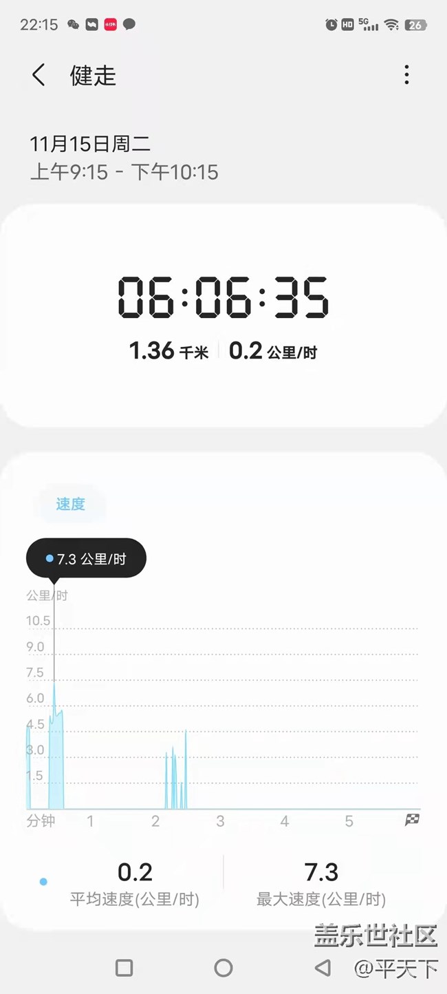 【蓋樂世馬拉松】+跑步打卡第21天11月15日