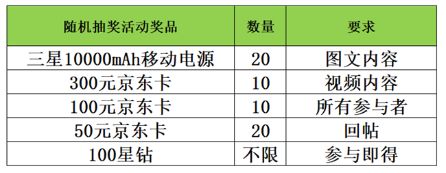 曬出你的三星手機搭配 即有機會贏多重好禮 曬出你的三星手機搭配 即有機會贏多重好禮