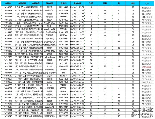 沈陽星部落第三十九場(chǎng)線上活動(dòng)——十月開星樂