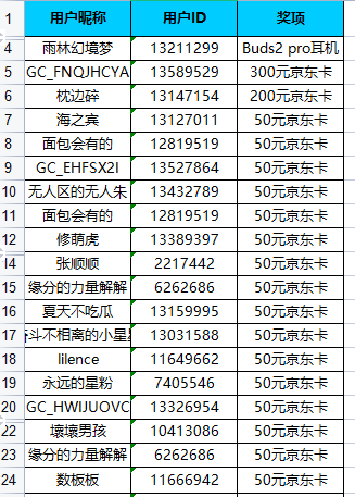 華北大區(qū)第一期星部落活動(dòng)——【玩機(jī)】 中獎(jiǎng)名單公示 華北大區(qū)第一期星部落活動(dòng)——【玩機(jī)】 中獎(jiǎng)名單公示