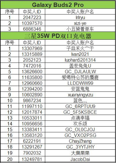 【已結(jié)束】分享One UI 5測試版使用心得 贏精彩好禮