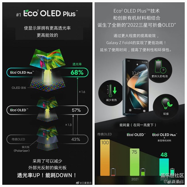 不客觀，真體驗——三星蓋樂世zfold4深度測評