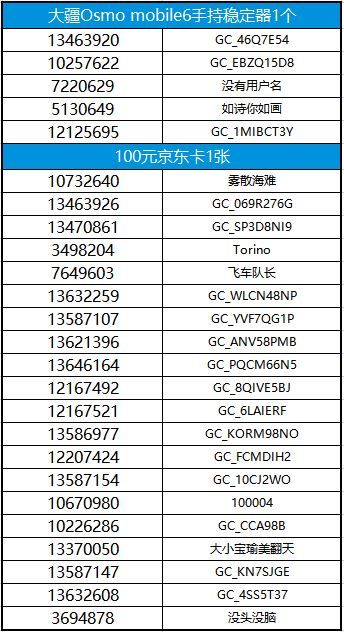 【已結(jié)束】邀請新用戶注冊蓋樂世社區(qū)活動