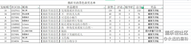 寧波星部落線上攝影活動《微距里的景色》獲獎名單公布
