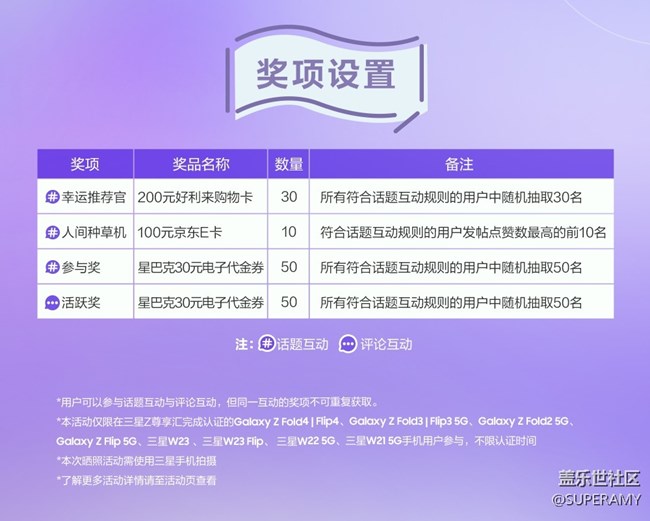 分享好物 贏好禮！