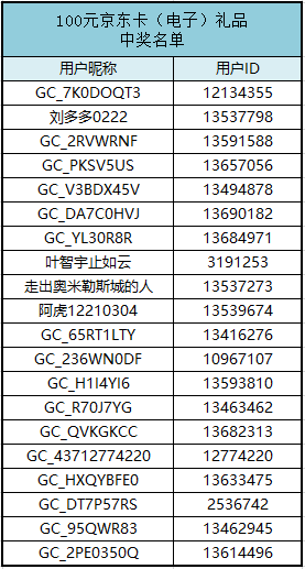 【已結束】Bixby常用功能圖鑒，體驗發(fā)話贏百元京東卡
