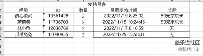 沈陽星部落第四十場線上活動——凌冬將至