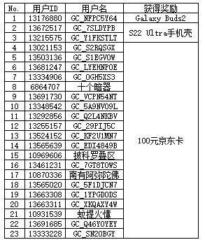 调查问卷获奖名单-12月